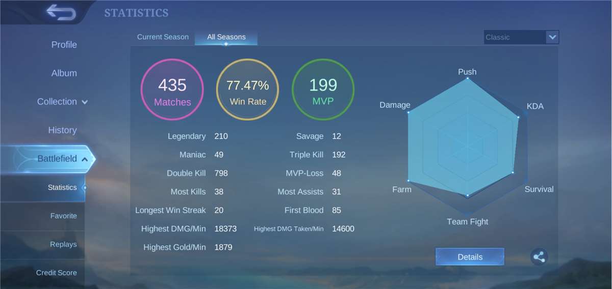 Account For Sale: Peak 419 Stars